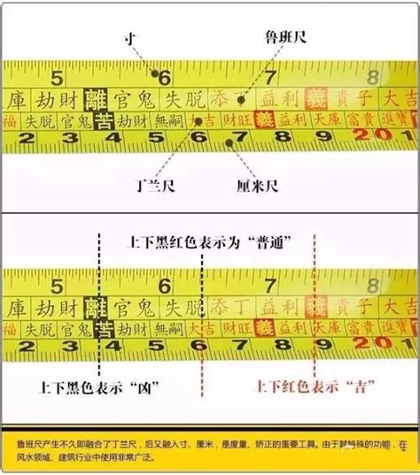 魯班尺 怎麼看|魯班尺的正確用法最全面的講解